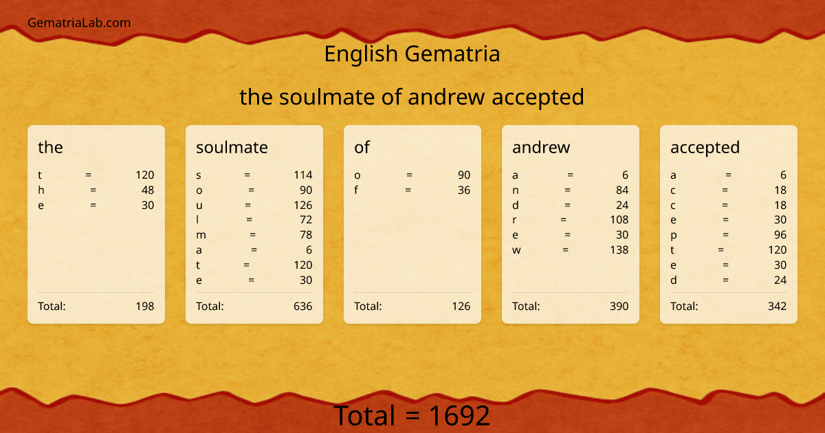 the soulmate of andrew accepted in english Gematria